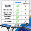 Sports 7' Pool Table with Top
