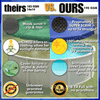 Unrippable Premium Winter Covers - Oval