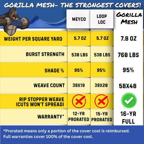 "Gorilla" Mesh Safety Pool Cover for In-Ground Pools- 16 YR Warranty