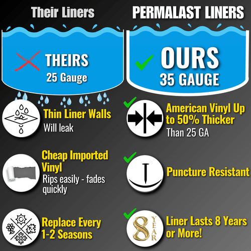 54" Depth Round & Oval | Fits Overlap or Standard Beaded Style Above Ground Pools