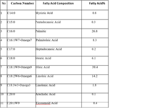 OstriTec - Ostrich Oil