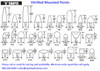 A25 mounted point and other shape options