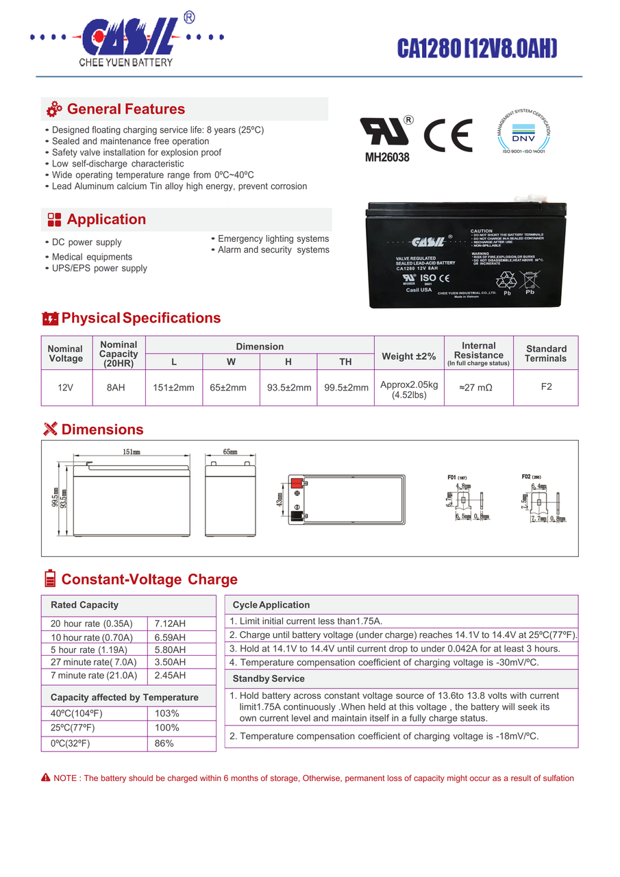 Casil CA1280 12v 8ah for Verizon FiOS GT12080-HG 12V 8Ah GS Portalac Battery Replacement PX12072HG