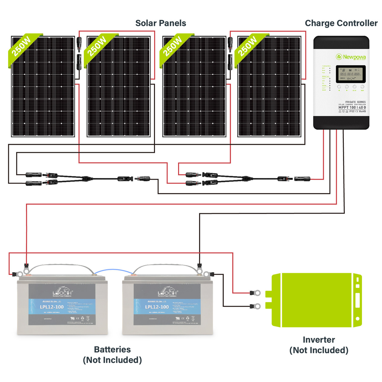 Kit Solaire 250w /1000 w/Jour – 220 V Kit autonome (Off-grid) - Diswatt