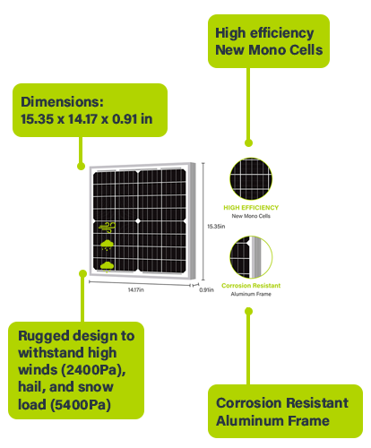 Panel solar 20W monocristalino 12V - Promonautica