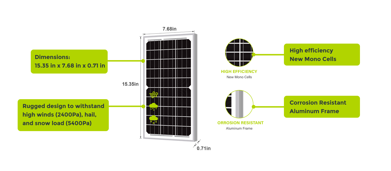 10W 12V Monocrystalline Solar Panel w/ High-Performance Cells -Newpowa