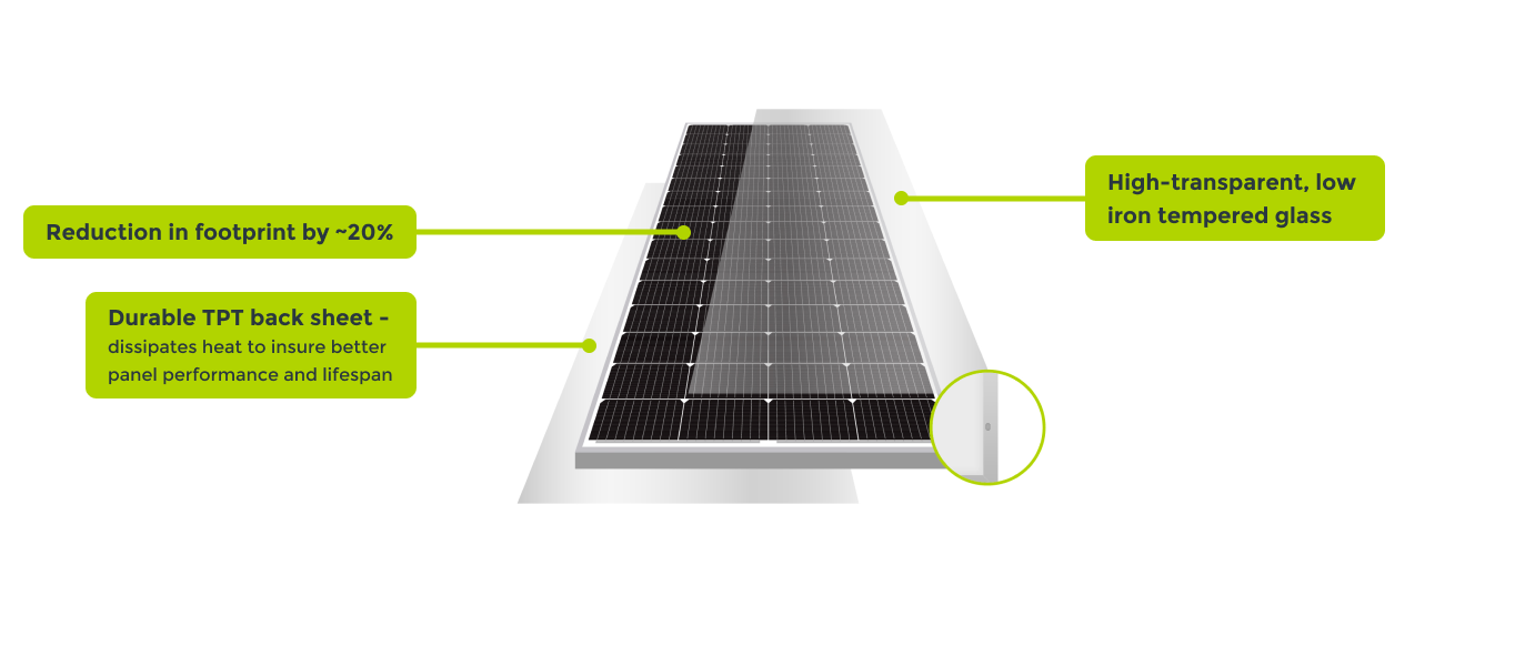 enjoy solar® Monokristallines Solarmodul Perc 9BB 200W 12V