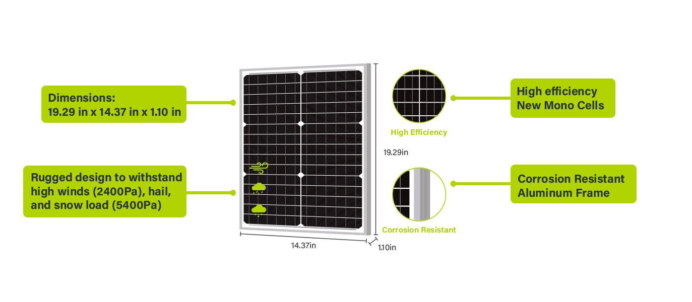 Panel Solar 30W 12V Monocristalino ME