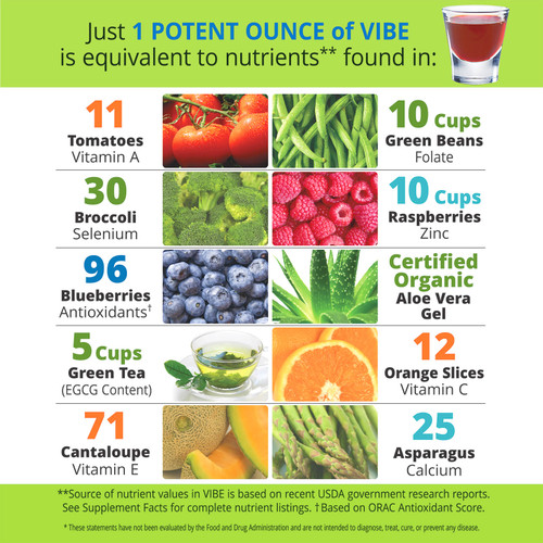 VIBE Fruit and Veggies Superfoods, Liquid Supplement, Just 1 potent ounce of VIBE is equivalent to ingredients** found in: 11 Tomatoes - Vitamin A, 30 Broccoli - Selenium, 96 Blueberries - Antioxidants, 5 cups Green Tea EGCG content, 72 Cantaloupe - Vitamin E, 10 cups Green Beans - Folate, 10 cups raspberries - Zinc, Certified Organic Aloe Vera Gel, 12 Orange Slices - Vitamin C, 23 Asparagus - Calcium / **Source of nutrient values in VIBE is based on recent USDA government research reports. 
See Supplement Facts for complete nutrient listings. †Based on ORAC Antioxidant Score.