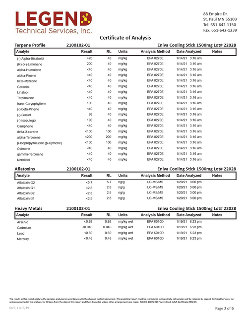 Certificate of Analysis 1500mg Relief Stick 
page 2
