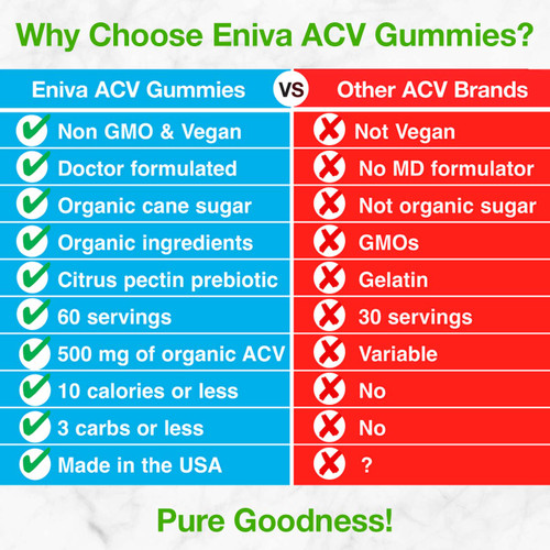 Eniva Apple Cider Vinegar Comparison to Other National Brands