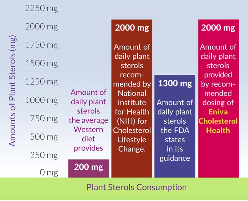 det-cholest-chart2.jpg