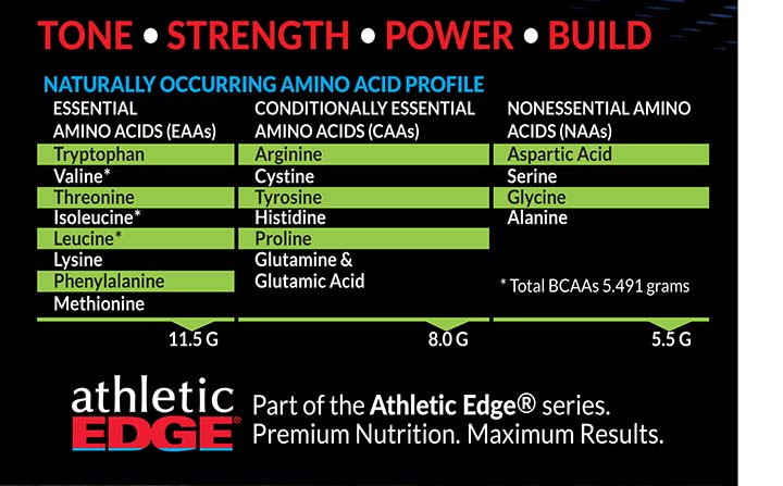 det-protein-chart1.jpg