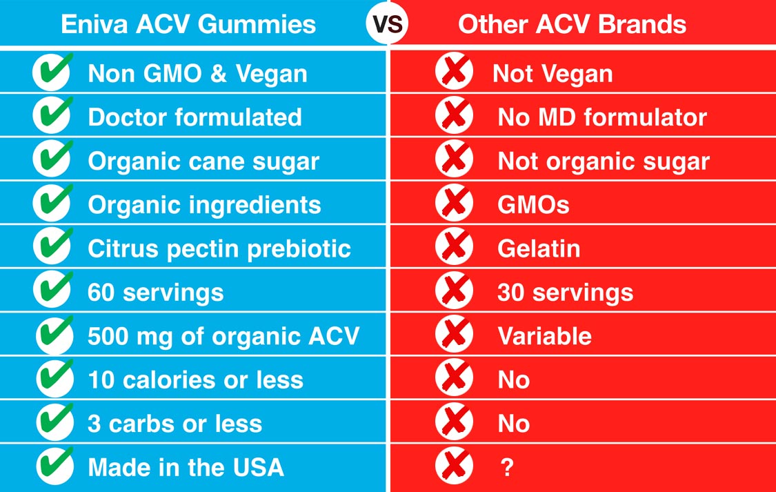 detail-acv-gum-compare.jpg