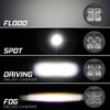 XKGLOW 2pc Fog Light C3 SAE Cube Light Kit with XKchrome Smartphone App