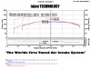 Injen Power Flow Air Intake System with Dry Filter for 05-09 Jeep Grand Cherokee WK 4.7L