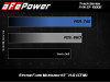 aFe Power 57-10002R Track Series Carbon Fiber Cold Air Intake System w/ Pro 5R Filter for 2018 Jeep Grand Cherokee Trackhawk WK2 V8-6.2L