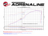 aFe Power 54-76205-1 Momentum GT Pro 5R Stage 2 Intake System for 11-21 Jeep Grand Cherokee WK2 with 5.7L Hemi