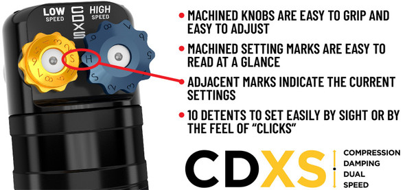 ICON 21-24 Ford F-150 4WD VS RR CDXS Coilover Kit