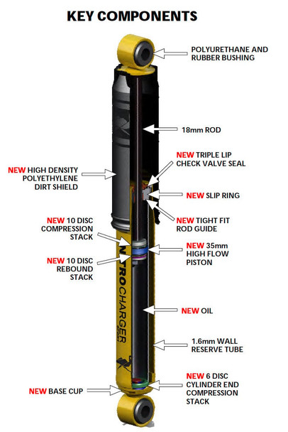 Old Man Emu 63052L Front Nitrocharger Sport Shock Absorber for 84-01 Jeep Cherokee XJ with 3-5" Lift