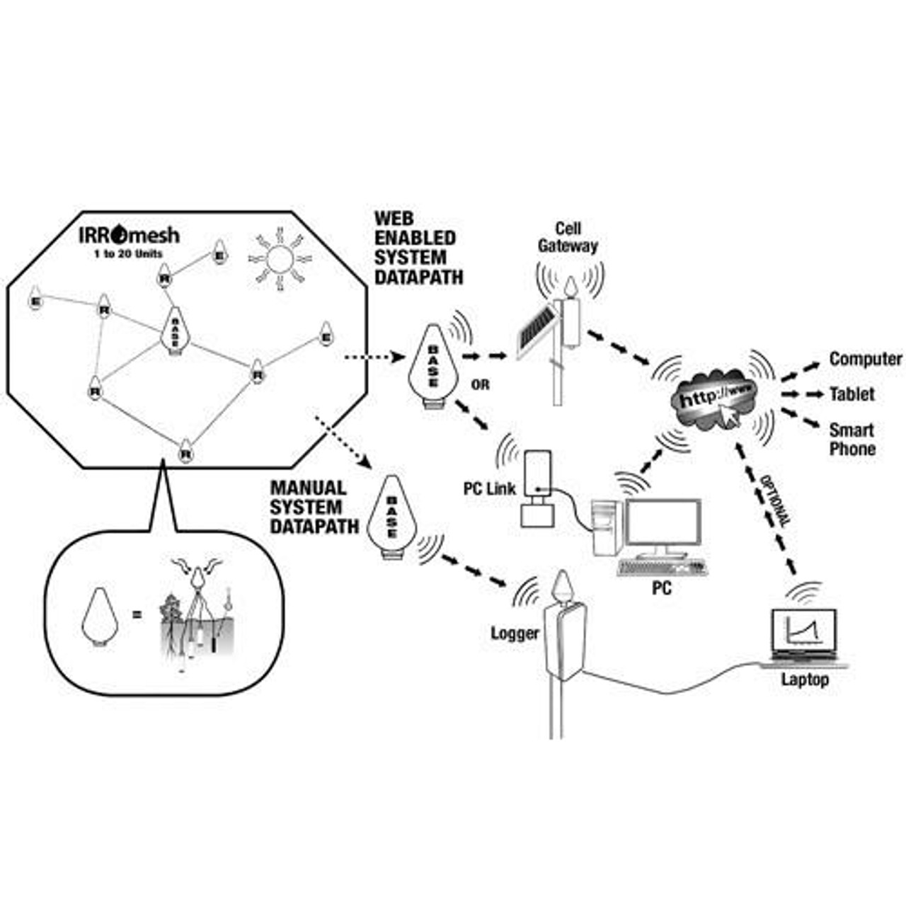 Verizon mesh system Clearance