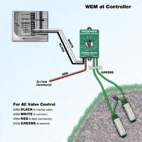 Watermark Electronic Module for Valve Control Moisture Tests