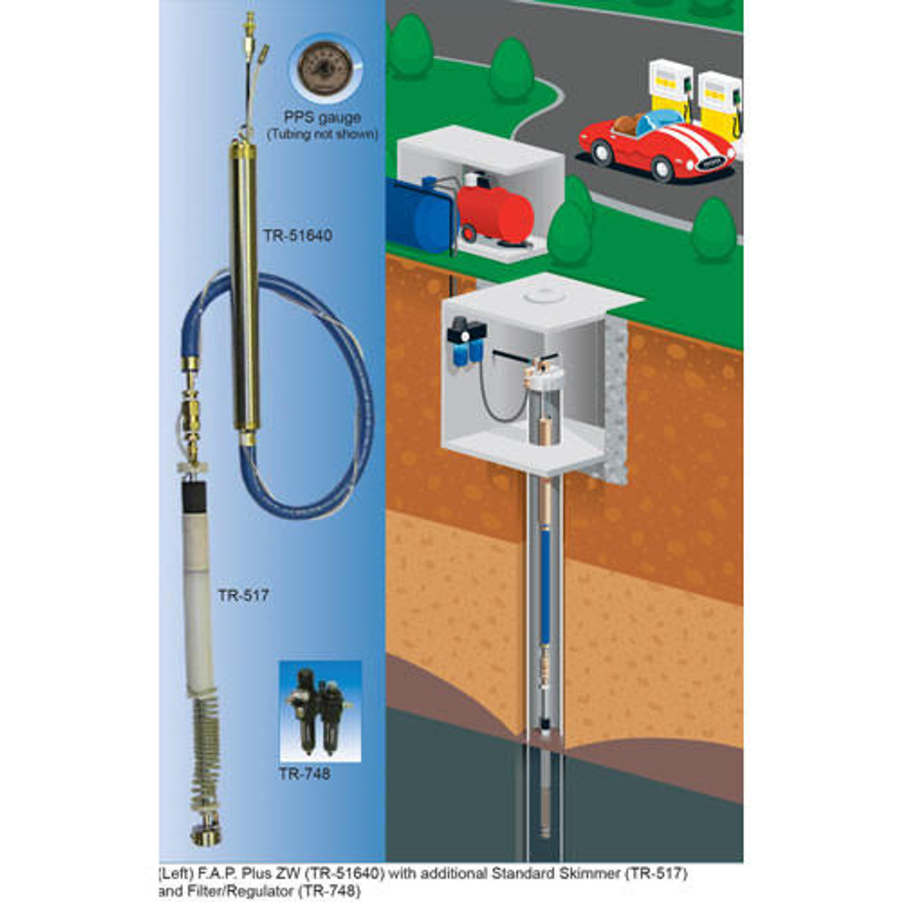 DGSI F.A.P. Plus ZW Pump and Filter Regulator) Environmental