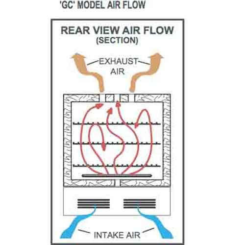 Quincy Lab 40GC Gravity Lab Oven and Ovens and Furnaces