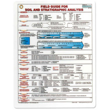 Soil Ribbon Example Soil Ribbon Test Flow Chart