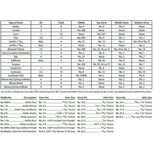  Seedburo 12-R Carter Day Dockage Tester No. 12 Riddle, Large Sunflower Riddle Assembly, Edible Confectionery 