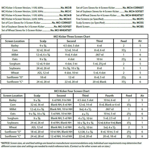  Seedburo MCI-WHEATSET, 3-Screen Kicker Set Of Wheat Sieves 