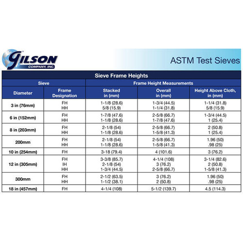 Gilson 12in Sieve, All Stainless, Full Ht., #4