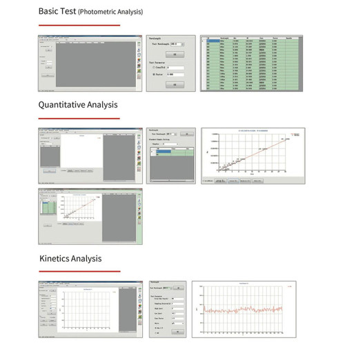 Sper Scientific UV-Vis Spectrophotometer Analysis Software, MetaSpec Pro, showing different analysis screens including photometric analysis, quantitative analysis, and kinetics analysis with data graphs and control panels.