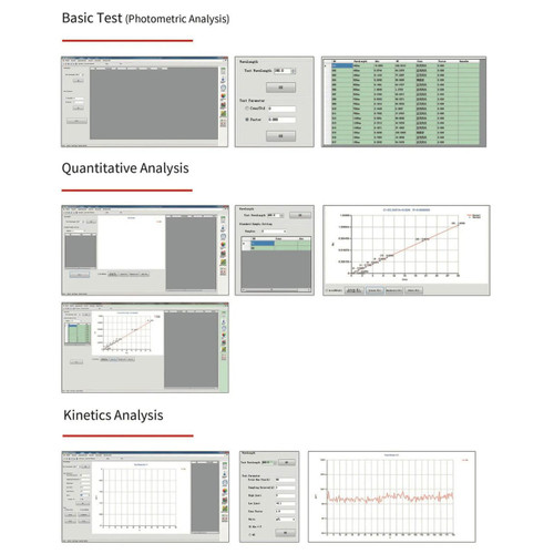 Sper Scientific UV-Vis Spectrophotometer Analysis Software, UV Analyst with various screens showing photometric analysis, quantitative analysis, and kinetic analysis graphs and data.