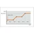 Lab Companion OF3-45P Forced Convection Oven, program setup graph showing temperature increase over time with solid door and 450L capacity.