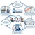 Gilson Guardian Professional Plan, infographic showing process of testing and storing project and test sample data in the cloud, with steps including sample collection, labeling, scanning QR code, testing in curing environment, and viewing results.