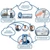 Gilson Company Gilson Guardian Professional Plan, an infographic illustrating a workflow for testing concrete and test specimen data management with cloud storage, QR code scanning, and test result sharing.