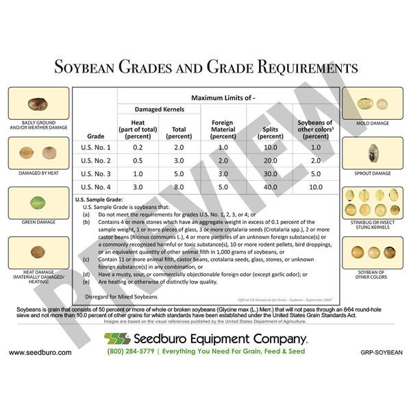 Soybean Grade Requirements Poster, 18in x 24in | Grain, Seed