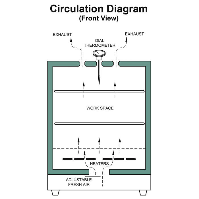 Industrial Drying Oven Price: 200 C Laboratory Ovens, Grieve