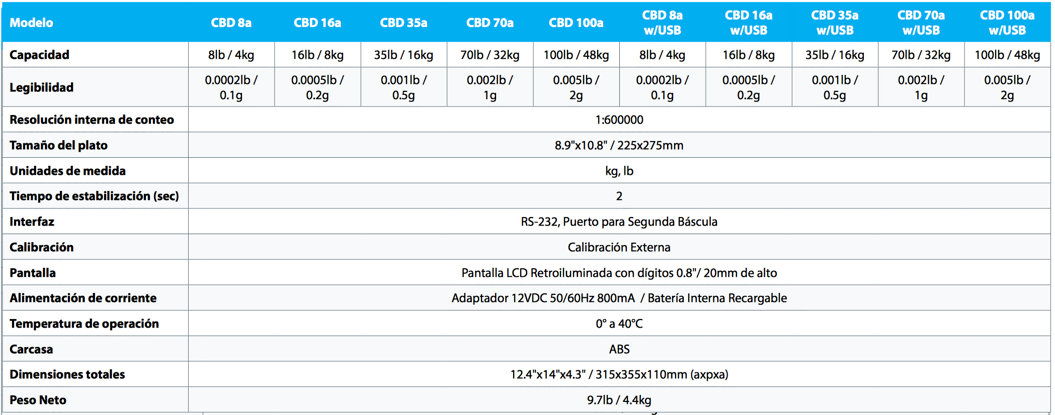 adam-cbc-bench-counting-scales.jpg adam-cbc-bench-counting-scales.jpg