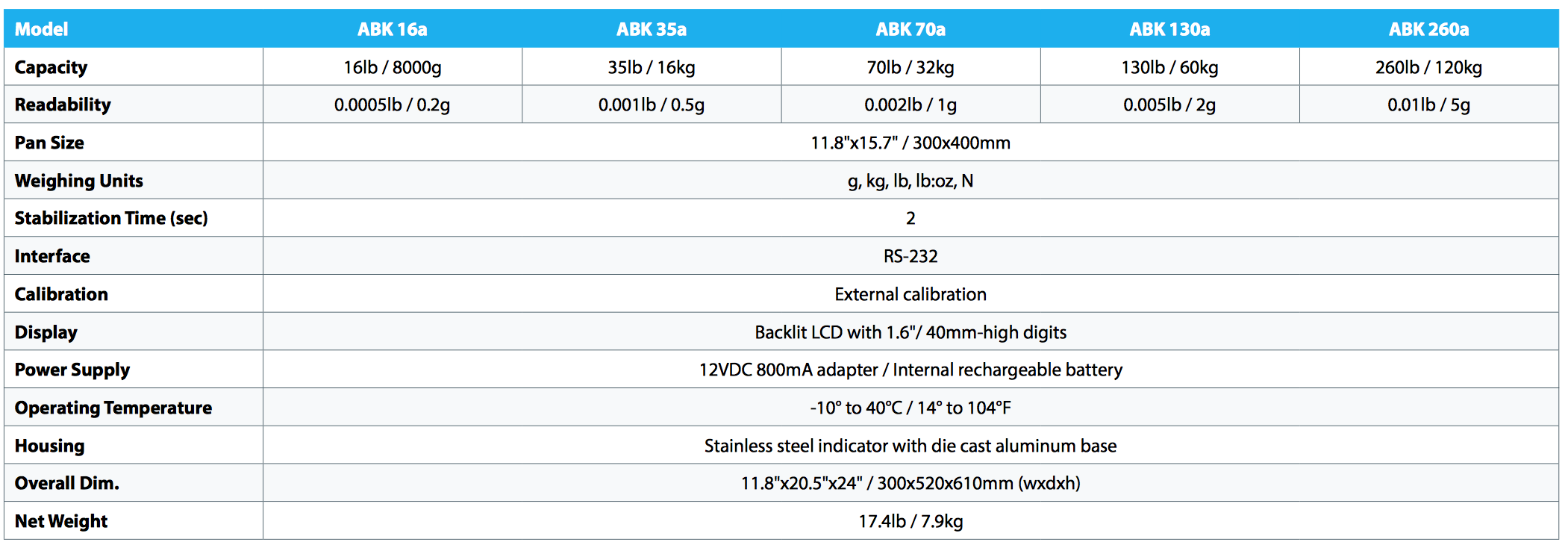 adam-equipment-abk-scales.png adam-equipment-abk-scales.png