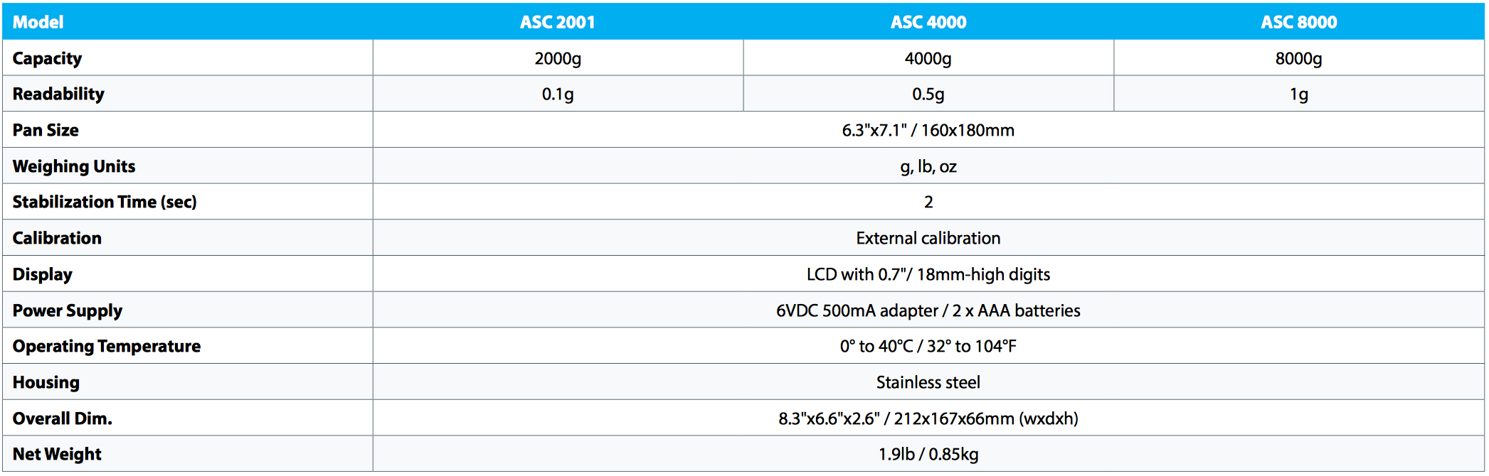 adam-equipment-astro-compact-portioning-scale.jpg adam-equipment-astro-compact-portioning-scale.jpg