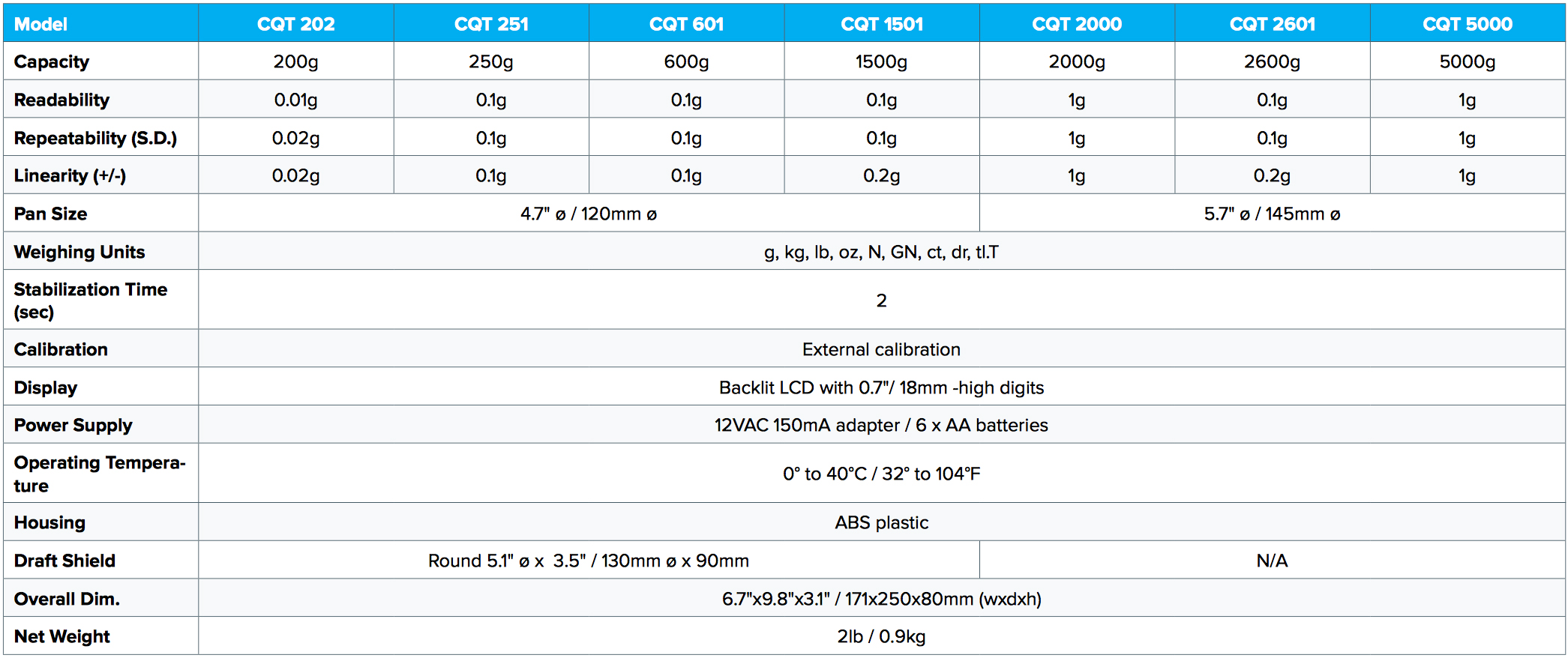 adam-equipment-core-portable-compact-balances.jpg adam-equipment-core-portable-compact-balances.jpg