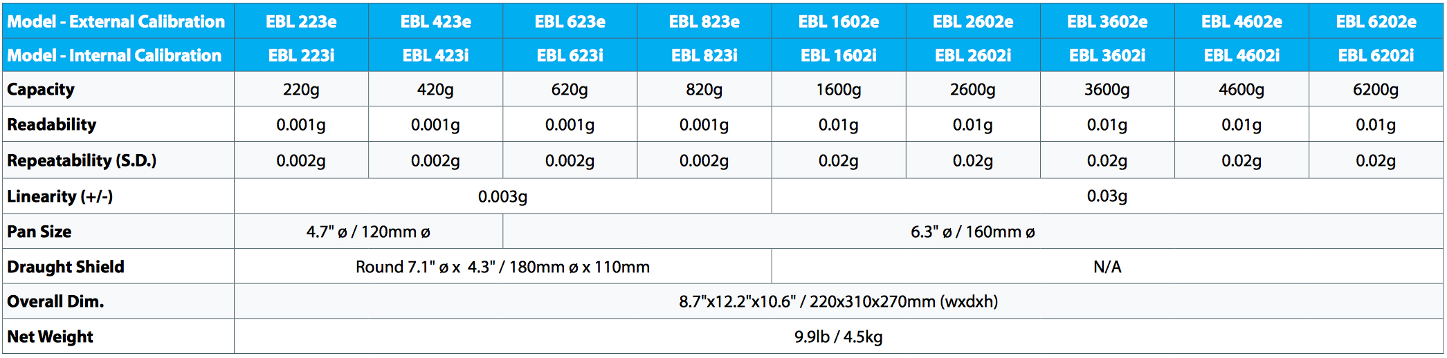 Adam Equipment EBL 423i Balance 420g x 0.001g