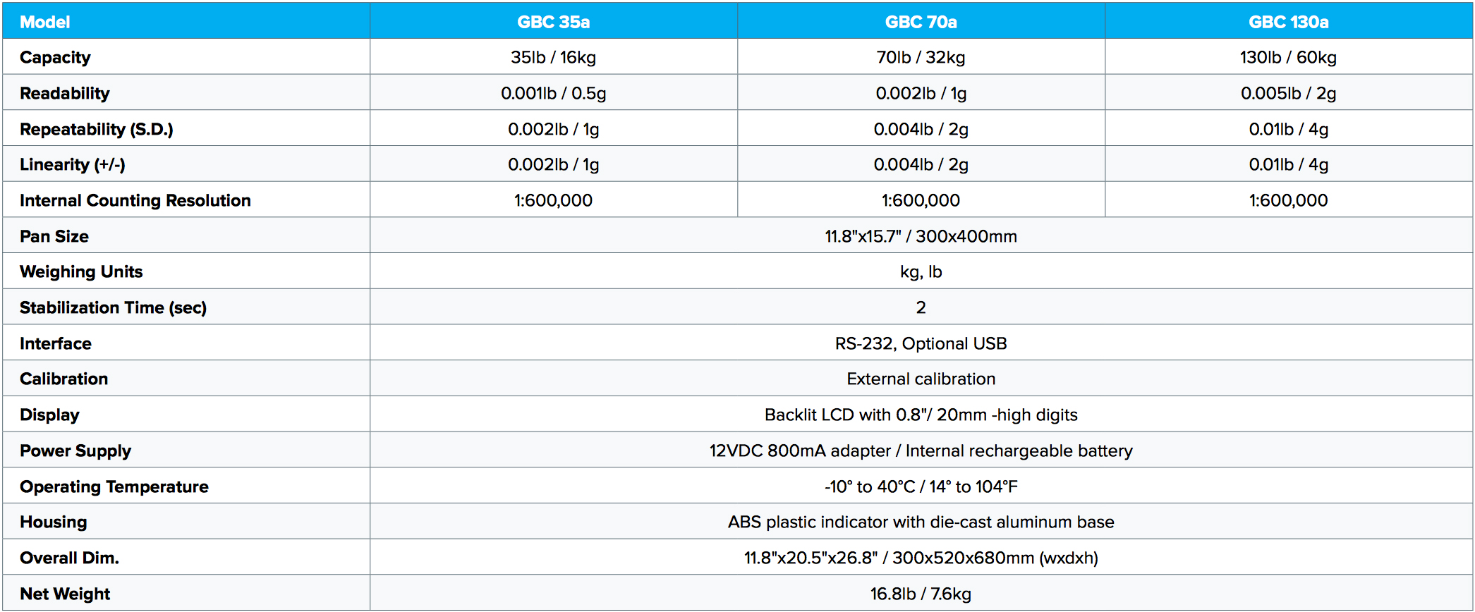 adam-equipment-gbc-bench-counting-scales.jpg adam-equipment-gbc-bench-counting-scales.jpg