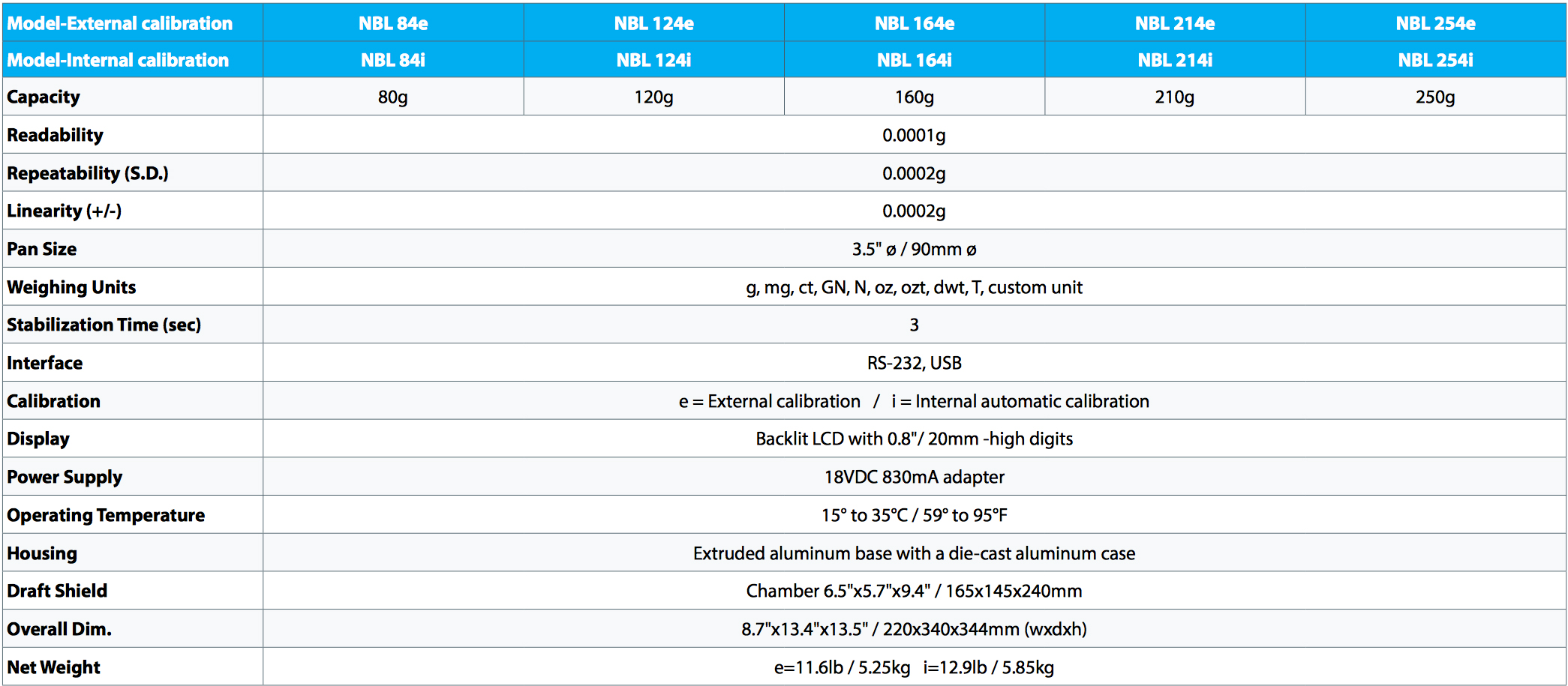 adam-equipment-nimbus-analytical-balances.jpg adam-equipment-nimbus-analytical-balances.jpg