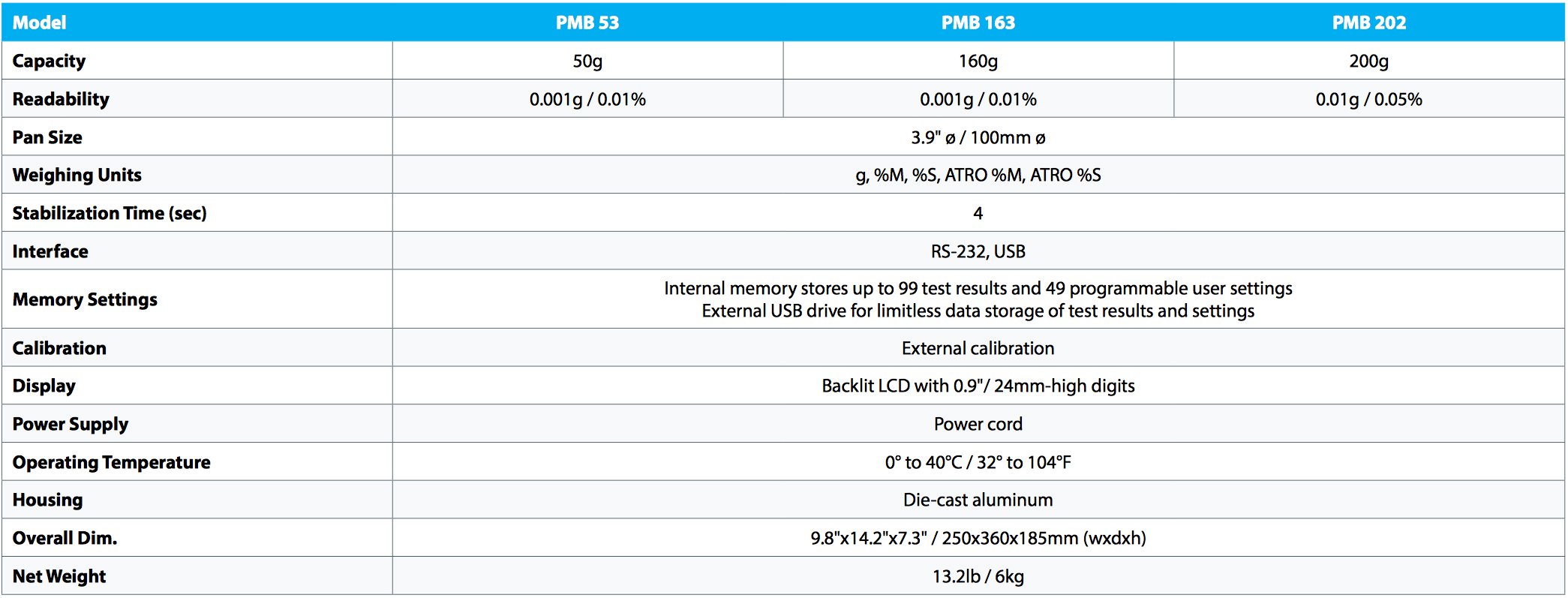 adam-equipment-pmb-moisture-analyzer.jpg adam-equipment-pmb-moisture-analyzer.jpg