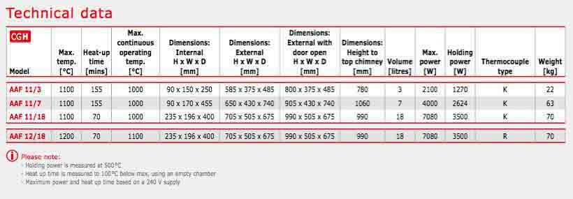 carbolite-aaf-ashing-furnce.jpg carbolite-aaf-ashing-furnce.jpg