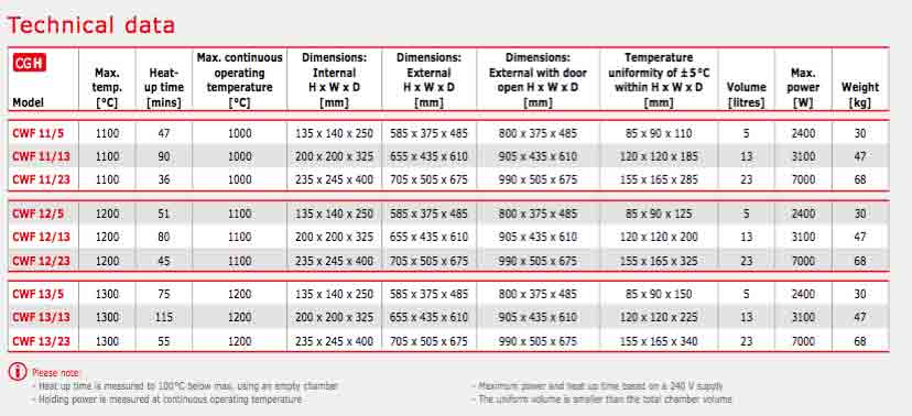 carbolite-cwf-tech-specs.jpg