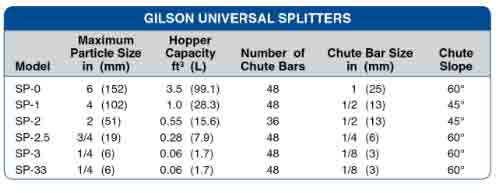 gilson-sample-splitters.jpg